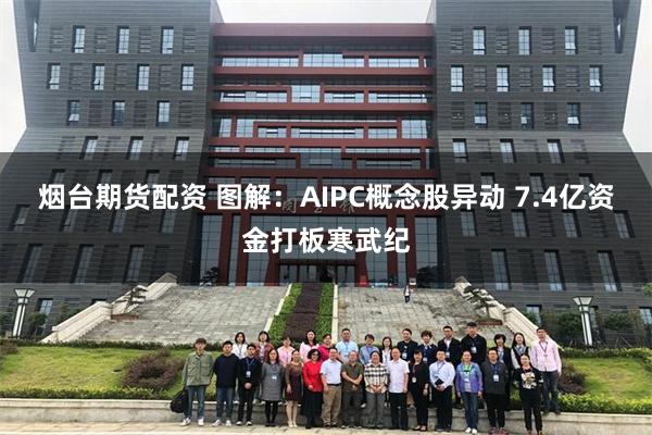 烟台期货配资 图解：AIPC概念股异动 7.4亿资金打板寒武纪