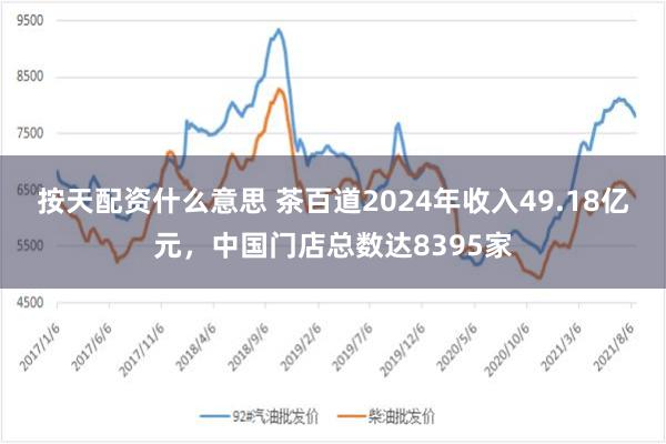 按天配资什么意思 茶百道2024年收入49.18亿元，中国门店总数达8395家