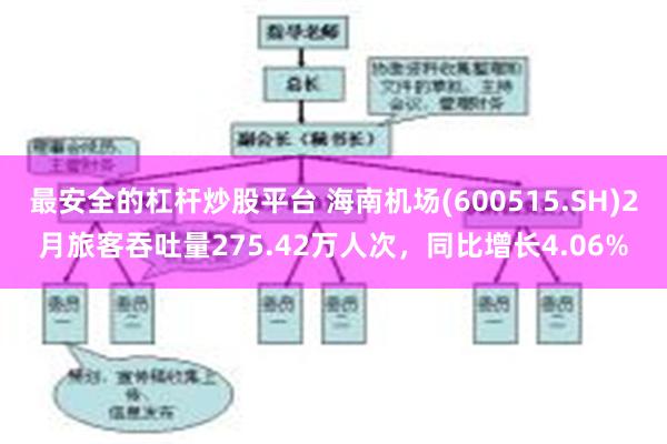最安全的杠杆炒股平台 海南机场(600515.SH)2月旅客