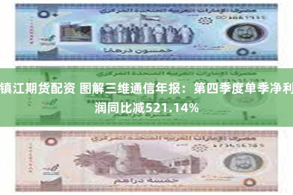 镇江期货配资 图解三维通信年报：第四季度单季净利润同比减52